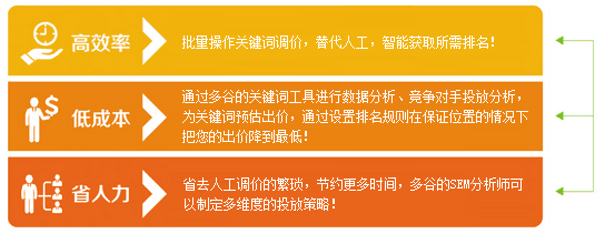 贸易帮Adwords系统特色