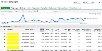 Google Adwords金牌账户