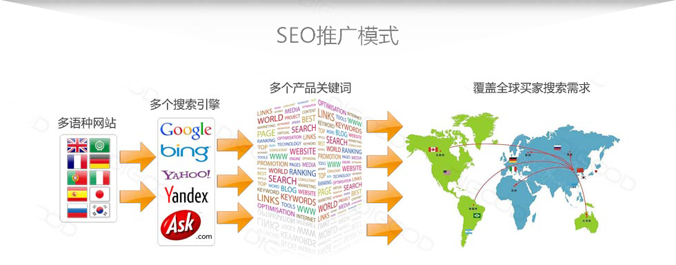 瑞晟搜索引擎推广模式